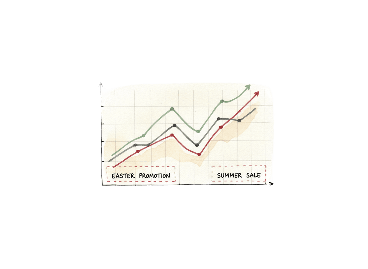 Hand-drawn line chart showing price trends across retailers over time